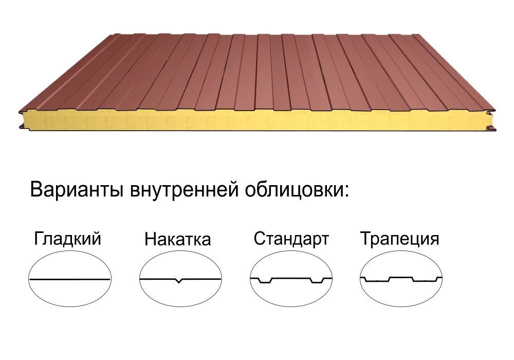 Стеновая трёхслойная сэндвич-панель трапеция 220мм 1190мм с видимым креплением минеральная вата Полиэстер Panline
