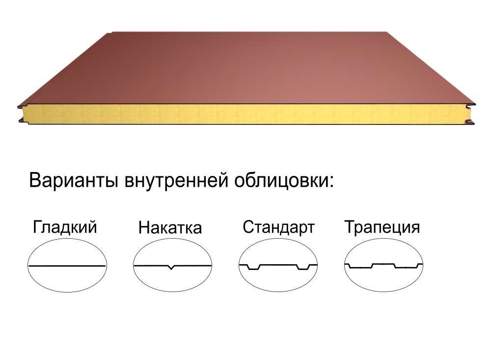 Стеновая трёхслойная сэндвич-панель гладкая 50мм 1190мм с видимым креплением минеральная вата Полиэстер Panline